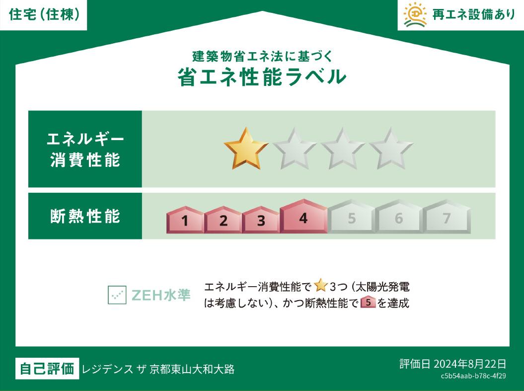 省エネ性能ラベル