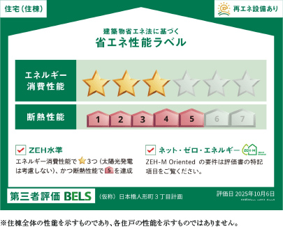 省エネ性能ラベル