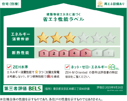 省エネ性能ラベル