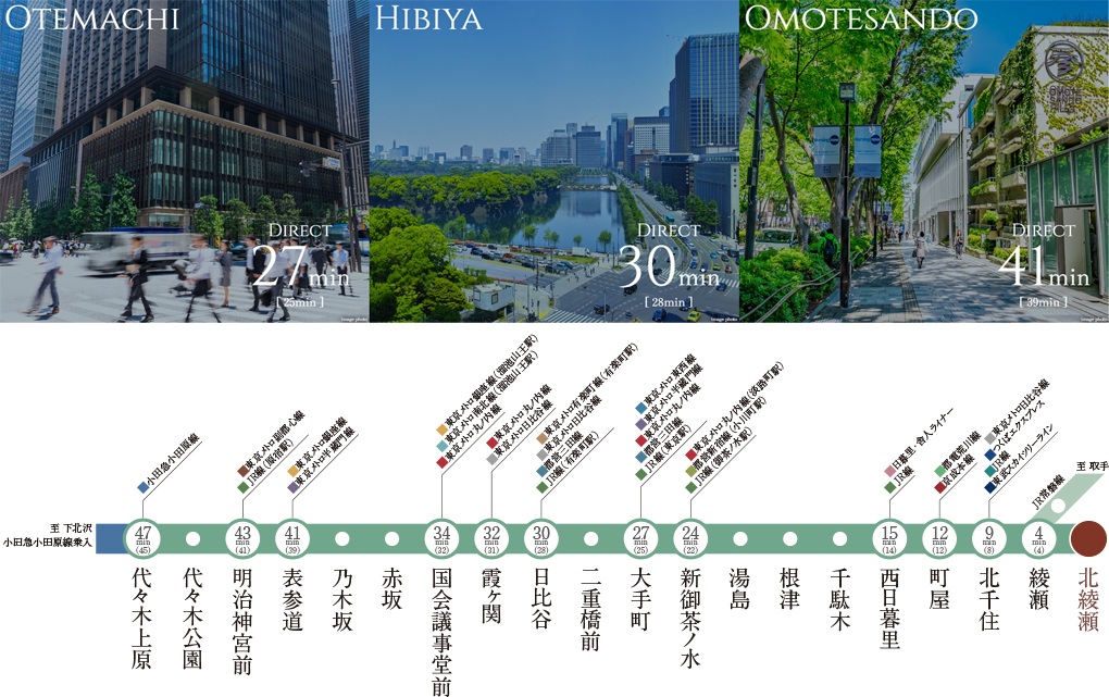 路線
