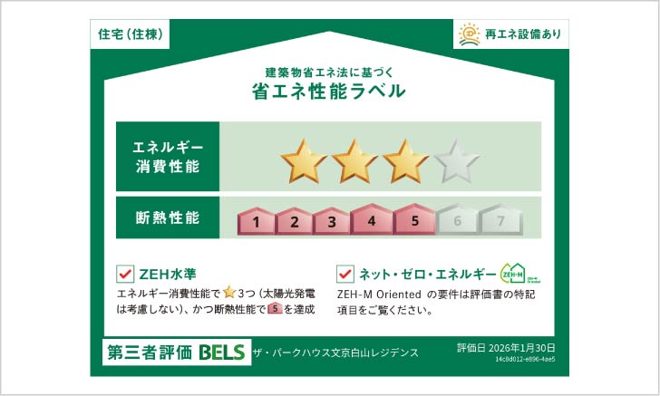 省エネ性能ラベル