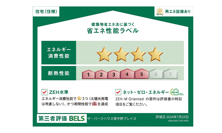 省エネ性能ラベル
