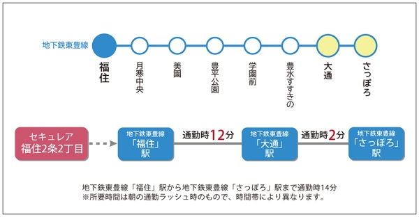 ホームズ ダイワハウス セキュレア福住2条2丁目 建築条件付宅地分譲 札幌市豊平区 札幌市営東豊線 福住 駅 徒歩5分の土地 分譲地