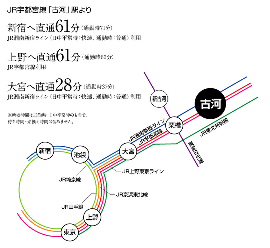 ホームズ 古河ニュータウンけやき平 古河市 jr宇都宮線古河駅よりバス路線 ぐるりん号南コース栗橋駅 行き の 茶屋新田 停留所まで10分 徒歩10分の新築一戸建て ホームズ 古河ニュータウンけやき平 古河市 jr宇都宮線古河駅よりバス路線 ぐるりん号南コース栗橋駅 行き の 茶屋新田 停留所まで10分 徒歩10分の新築一戸建て