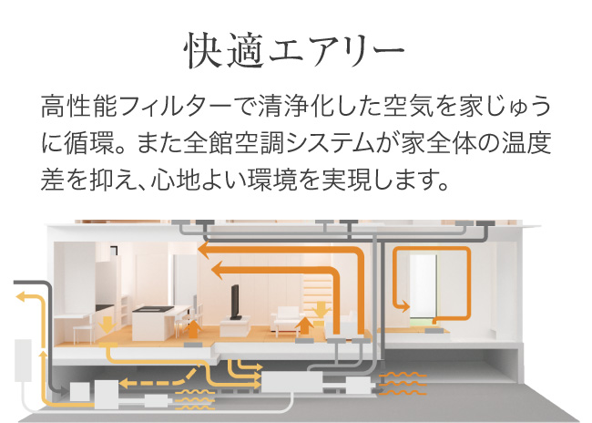 ホームズ セキスイハイム スマートハイムプレイス御願塚 建築条件付土地 伊丹市 阪急電鉄伊丹線 新伊丹 駅 徒歩8分の土地 分譲地