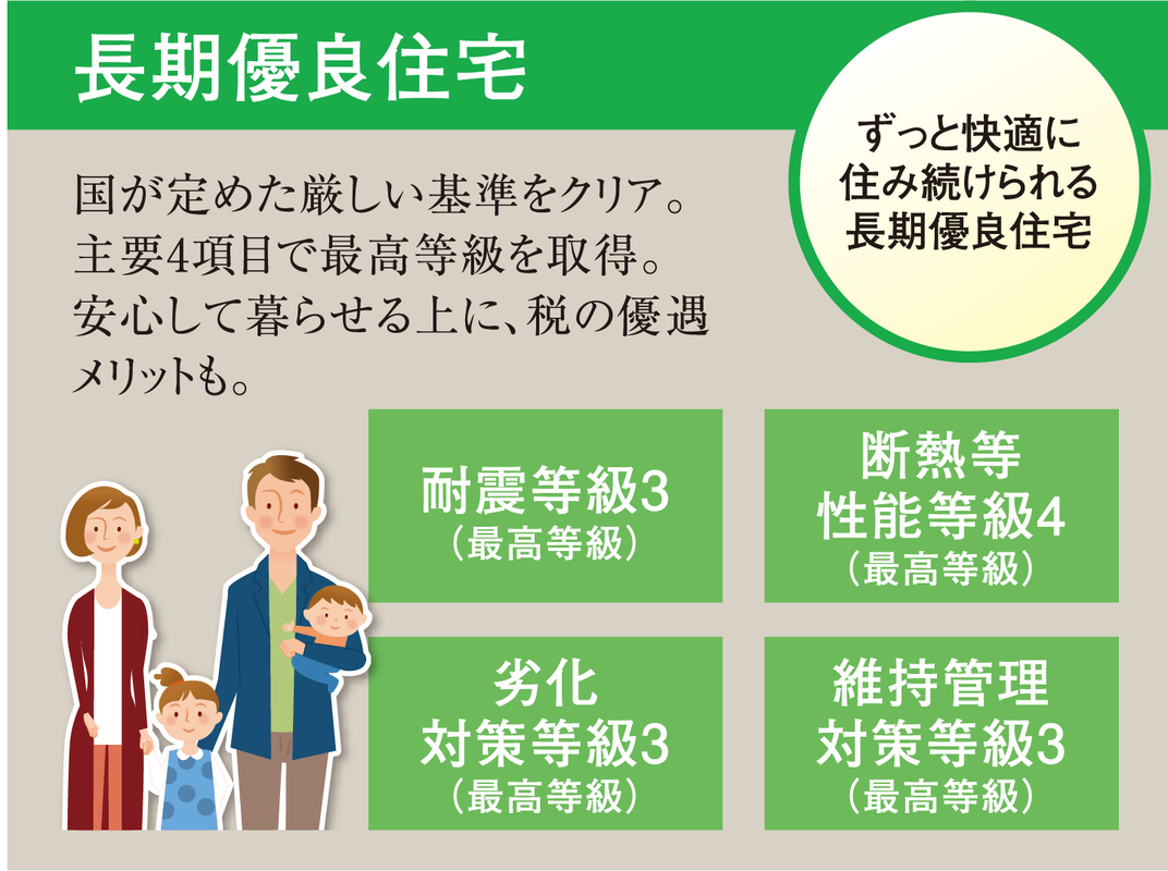 ホームズ サーラ住宅 サーラガーデン松井町 豊橋市 豊橋鉄道渥美線 高師 駅 徒歩8分の新築一戸建て