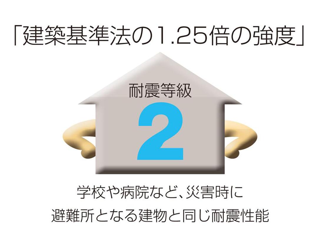 ホームズ 和光ホームズ 鴫野西4丁目 建築条件付宅地 大阪市城東区 Osaka Metro今里筋線 鴫野 駅 徒歩9分の土地 分譲地