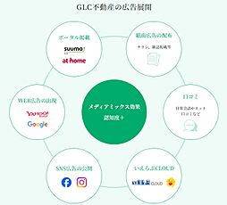 GLC不動産株式会社