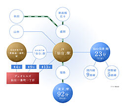 デュオヒルズ仙台一番町一丁目 アクセス図