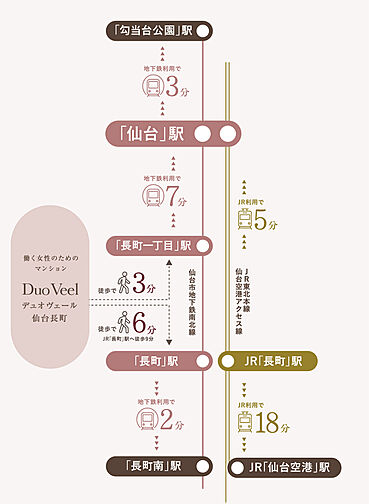 デュオヴェール仙台長町 アクセス図