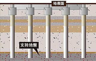 ブランシエラ川崎大島 既製コンクリート杭