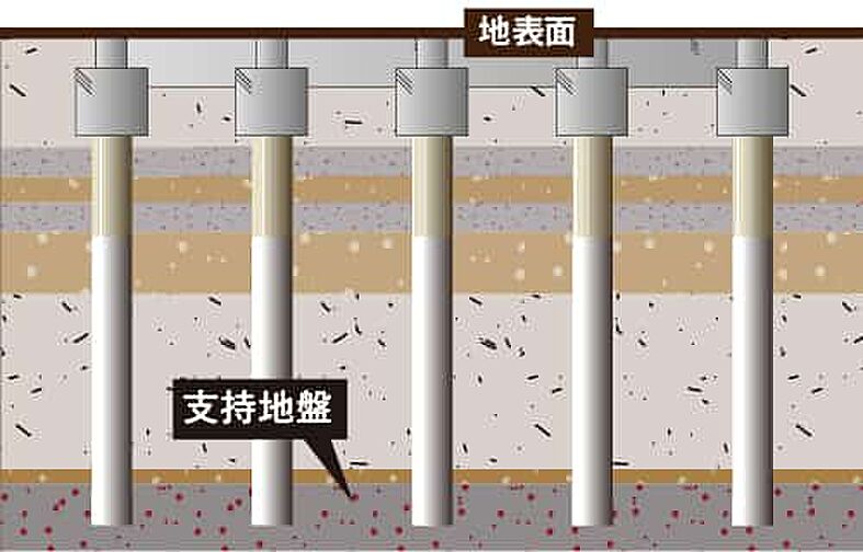 ブランシエラ川崎大島 設備