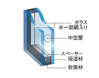 ブランシエラ宇都宮 駅東公園前 複層ガラス
