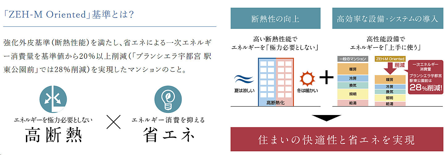 ブランシエラ宇都宮 駅東公園前 設備