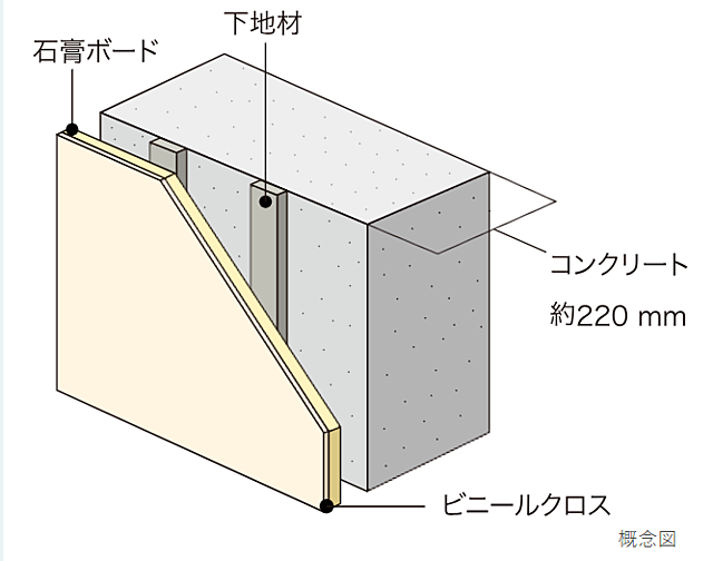 レーベン牛久VANTERRACE 設備