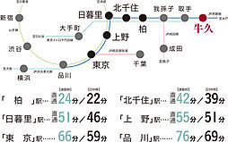 レーベン牛久VANTERRACE アクセス図