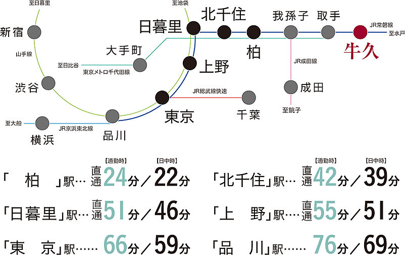レーベン牛久VANTERRACE アクセス図