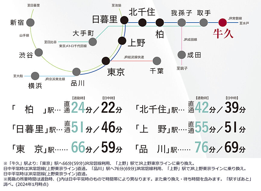 交通案内図