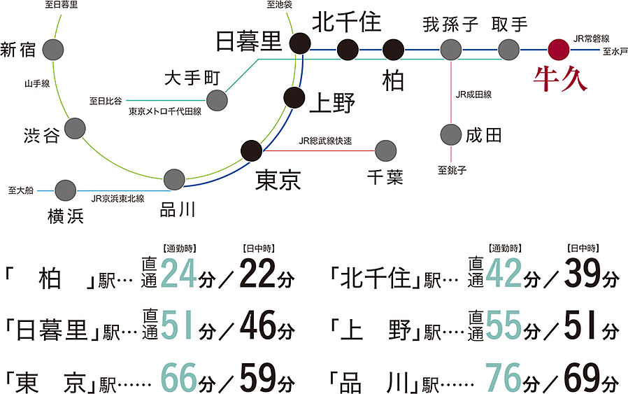レーベン牛久VANTERRACE：交通図