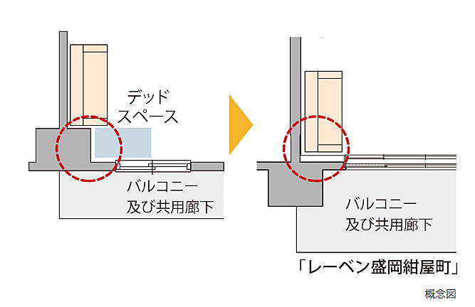 レーベン盛岡紺屋町 設備
