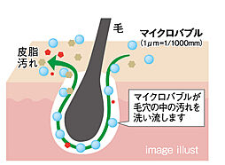 ザ・グランドグレイス 大阪西九条 設備