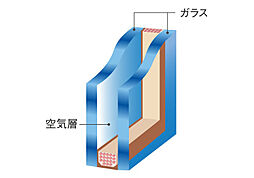 レーベン福井中央ARCGATE 設備