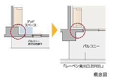 レーベン東川口 ZEFEEL 設備