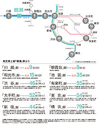 ネベル鶴瀬 アクセス図