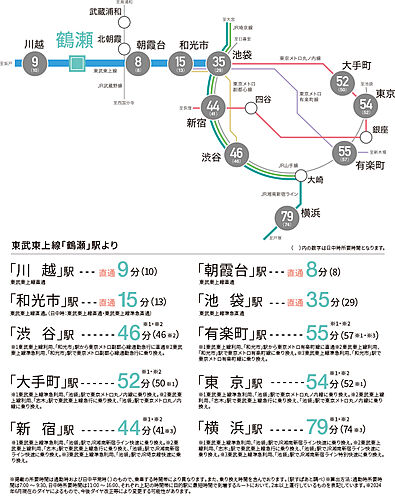 ネベル鶴瀬 アクセス図