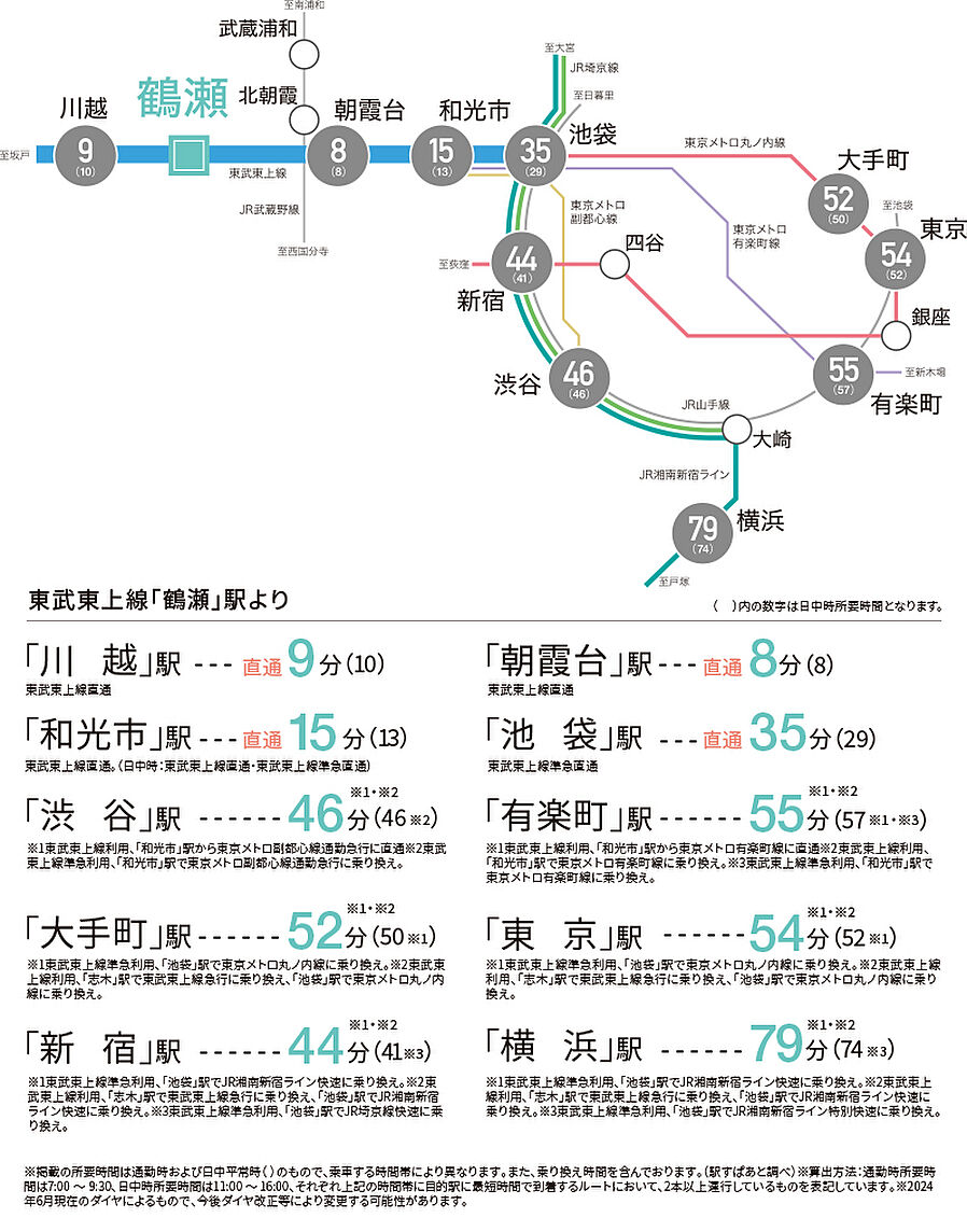 ネベル鶴瀬：交通図