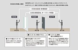 レーベン川口元郷 Sta. Front 設備
