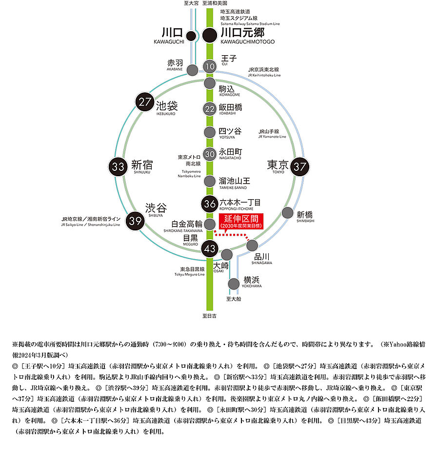 レーベン川口元郷 Sta. Front：交通図