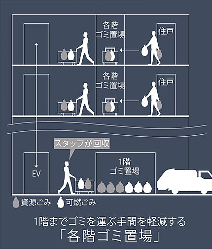 仙台 THE GRAND SKY 設備