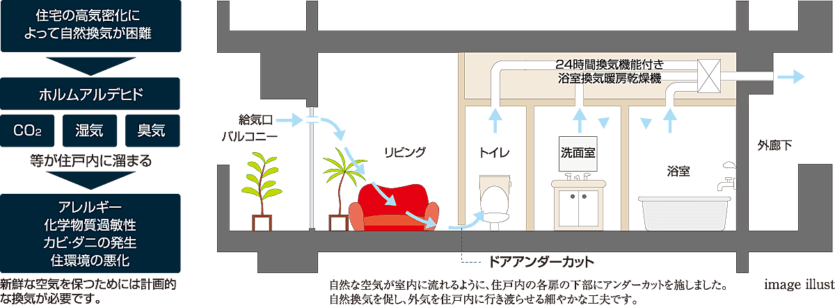 MATSUE THE TOWER 設備