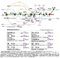 レーベン船堀 BROAD VISION アクセス図