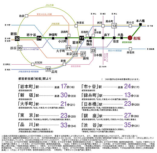 レーベン船堀 BROAD VISION アクセス図
