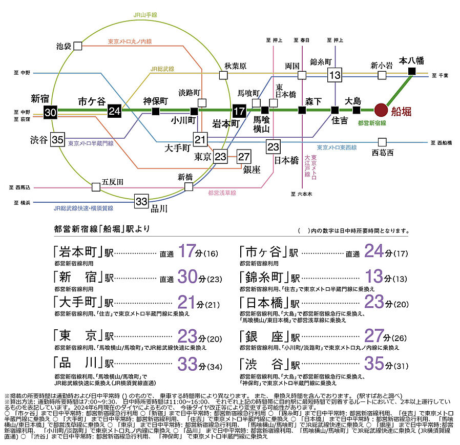 レーベン船堀 BROAD VISION：交通図
