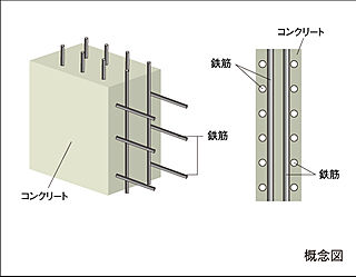 レーベン東戸塚 耐力壁