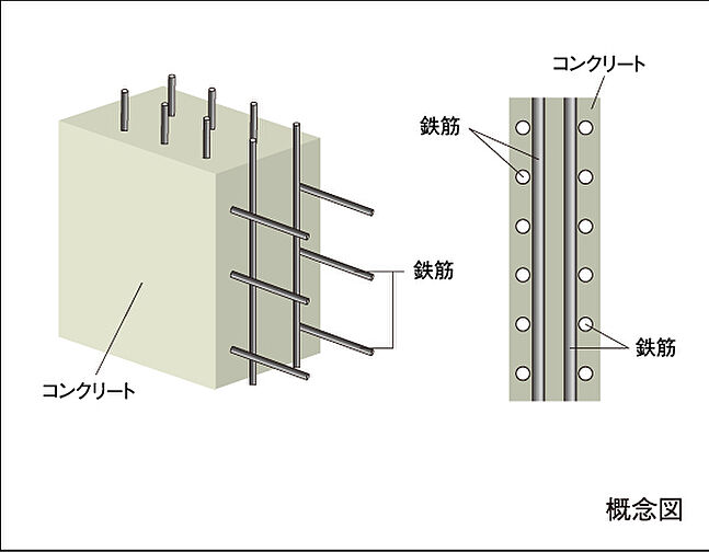 レーベン東戸塚 設備