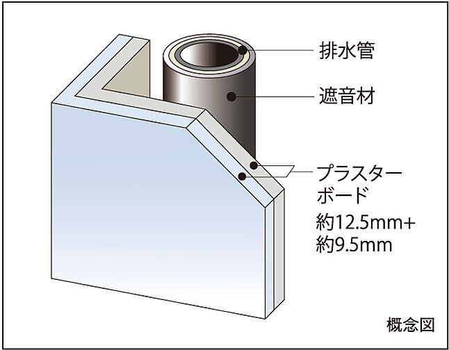 レーベン東戸塚 設備