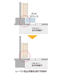 レーベン松山市駅ALBIO TOWER 設備