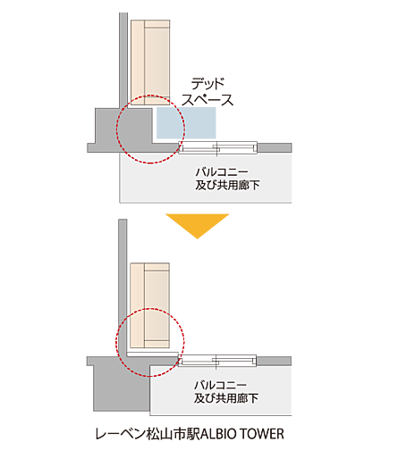 レーベン松山市駅ALBIO TOWER 設備