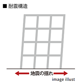 レーベン札幌 DIVERSE 耐震構造