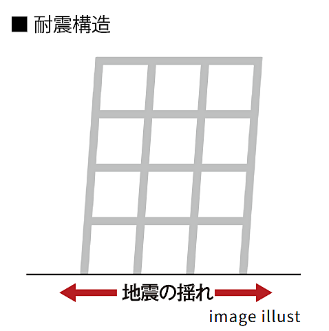 レーベン札幌 DIVERSE 設備