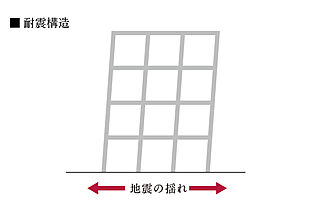 レーベン川越VANFORTIER 耐震構造
