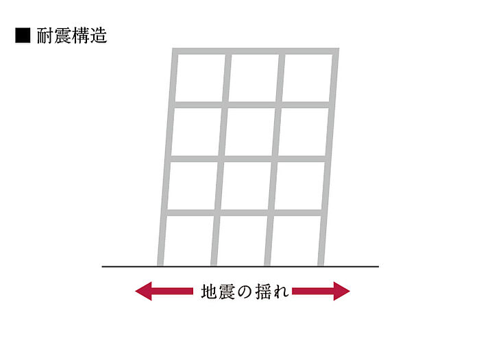 レーベン川越VANFORTIER 設備