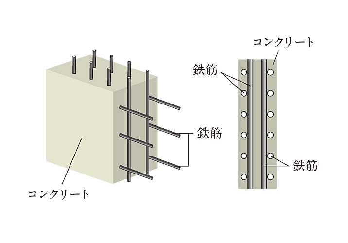 レーベン川越VANFORTIER 設備