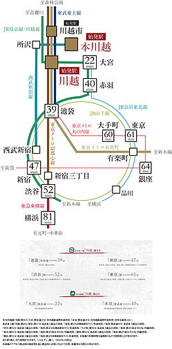 レーベン川越VANFORTIER アクセス図
