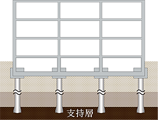 レーベン名古屋 MARK EAST 基礎（住居棟）