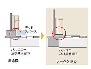 レーベン浄心 アウトフレーム